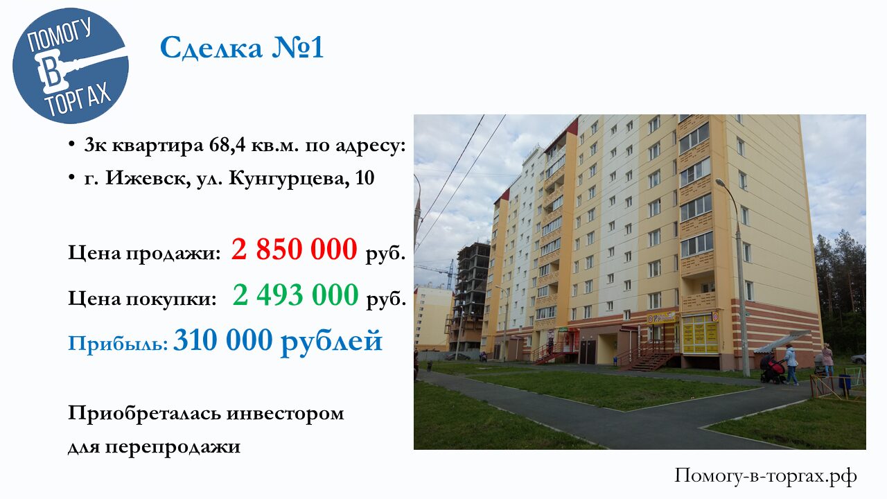 Кейс: квартира в Ижевске